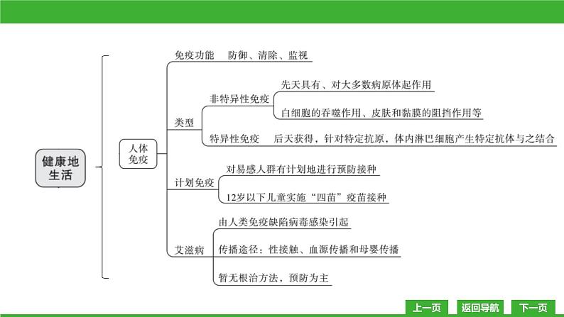 【新课标】北师大版生物七下  第14章章末复习（课件）04