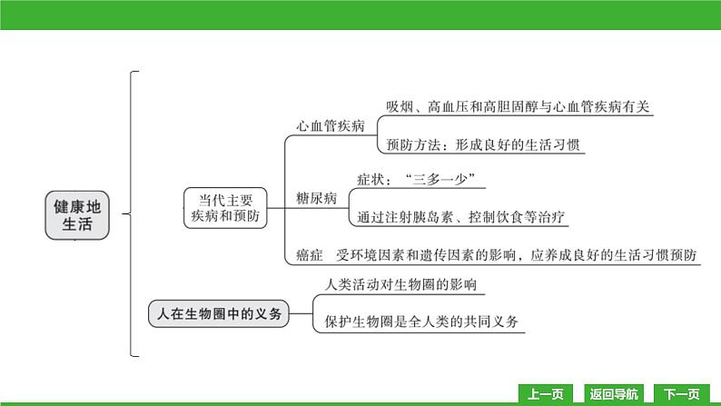 【新课标】北师大版生物七下  第14章章末复习（课件）05