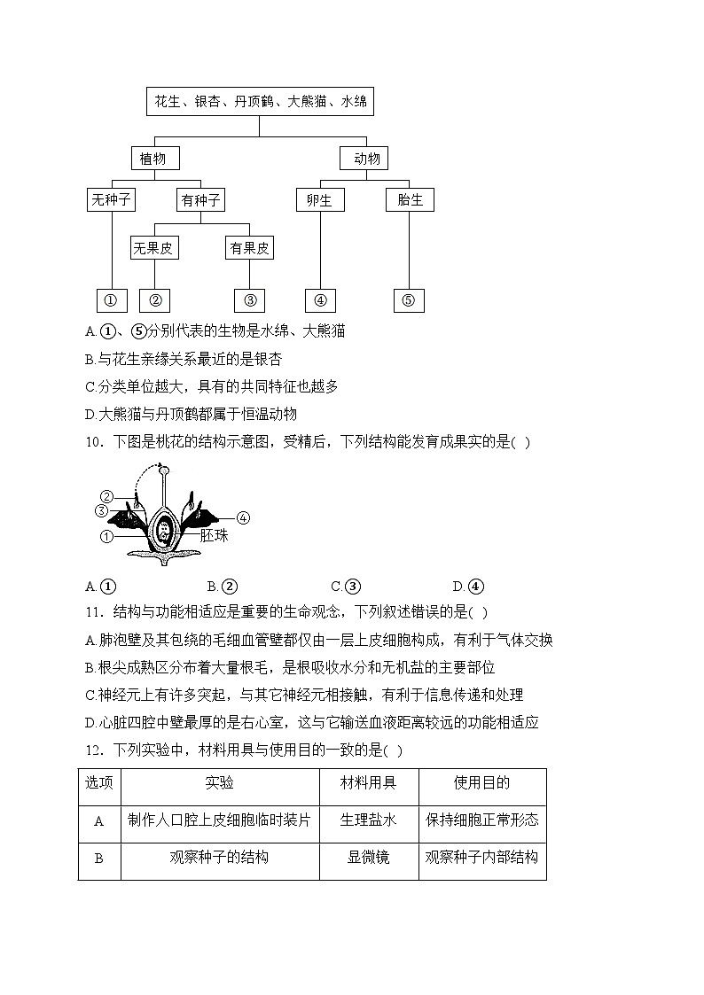 湖南省常德市安乡县2022-2023学年八年级下学期期中生物试卷(含答案)03
