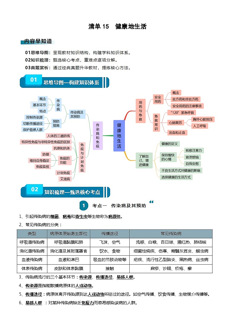 【2024会考】初中生物一轮复习知识清单 15 健康地生活（4大考点+7大高频命题点）01
