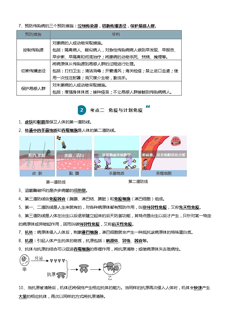 【2024会考】初中生物一轮复习知识清单 15 健康地生活（4大考点+7大高频命题点）02