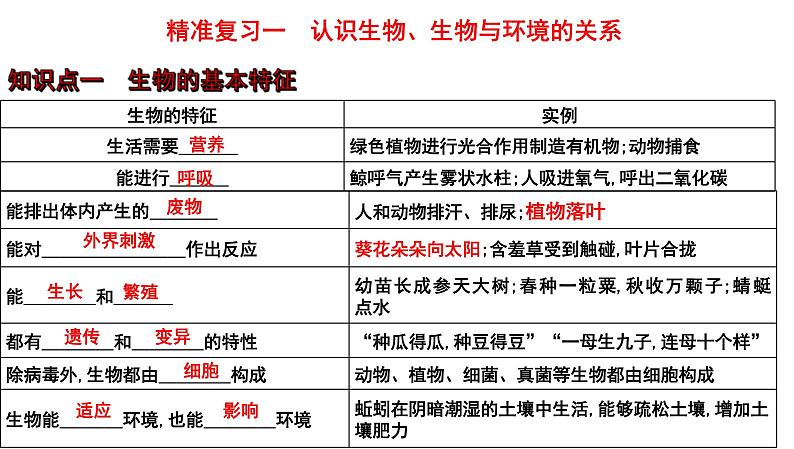 中考生物一轮复习考点通关课件专题01 认识生物、生物与环境的关系（含答案）01