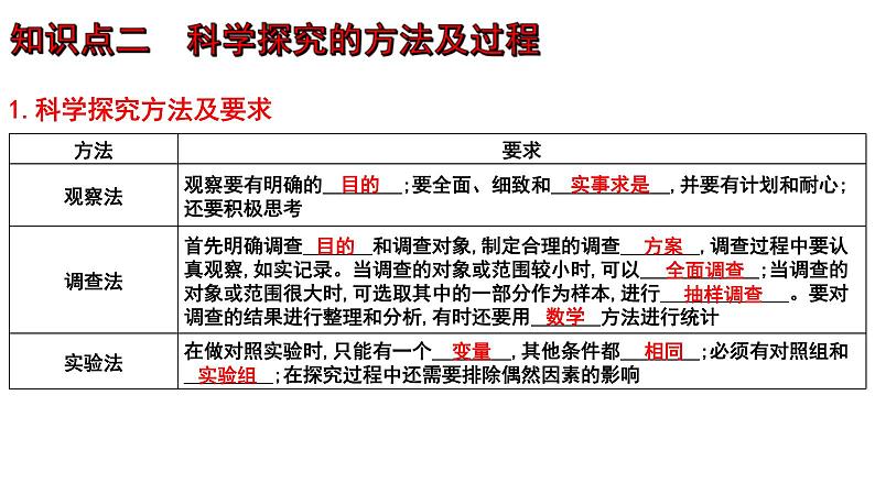 中考生物一轮复习考点通关课件专题01 认识生物、生物与环境的关系（含答案）08