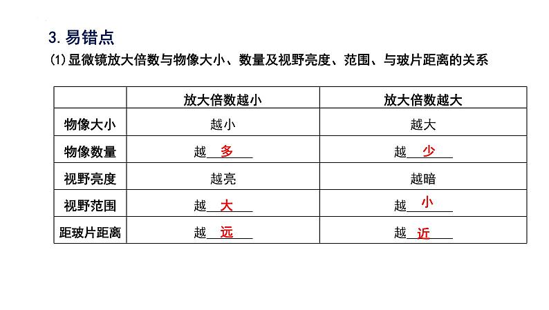 中考生物一轮复习考点通关课件专题03 显微镜的结构、功能和使用（含答案）04