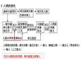 中考生物一轮复习考点通关课件专题11 人的由来（含答案）