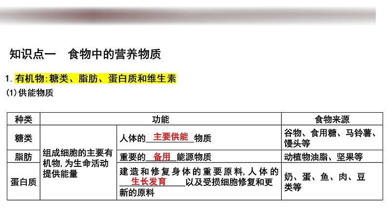 中考生物一轮复习考点通关课件专题12 人体的营养（含答案）第1页