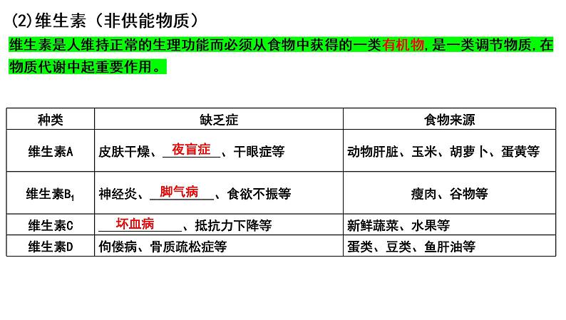 中考生物一轮复习考点通关课件专题12 人体的营养（含答案）02