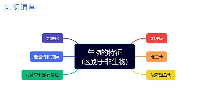 专题03 常见的生物  物种的多样性【考点串讲PPT】-2023-2024学年七年级科学上学期期末考点大串讲（浙教版）04