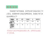 4.3.2++发生在肺内的气体交换++课件-2023-2024学年人教版生物七年级下册