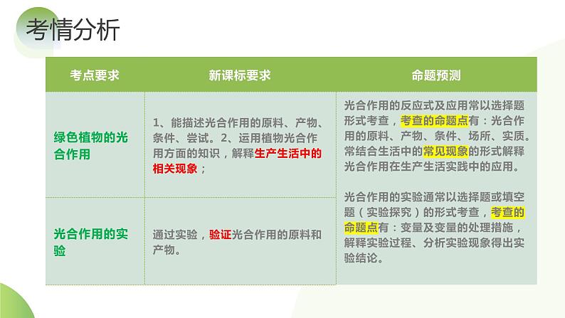 【2024年会考】初中生物一轮复习讲练测（全国通用）专题07 绿色植物的光合作用（课件）04