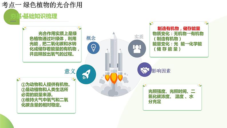 【2024年会考】初中生物一轮复习讲练测（全国通用）专题07 绿色植物的光合作用（课件）08