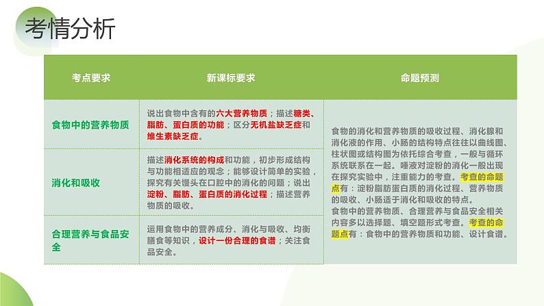 【2024年会考】初中生物一轮复习讲练测（全国通用）专题10 人体的营养（课件）第4页