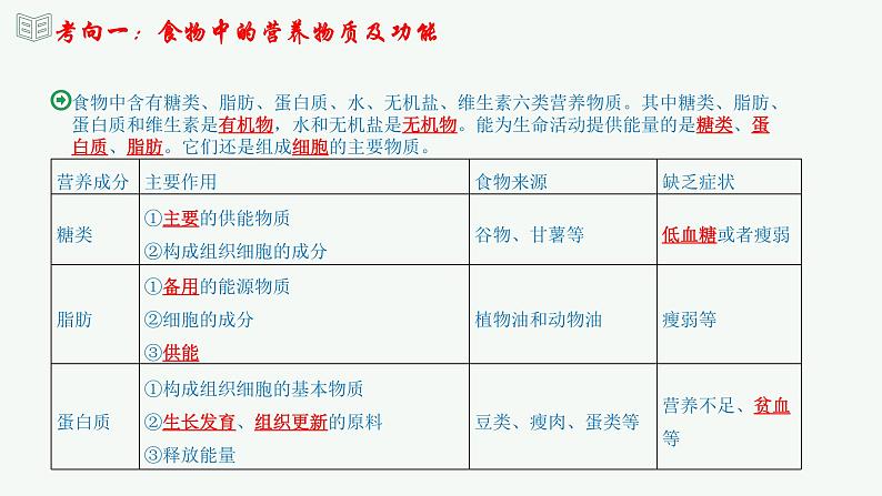 【2024年会考】初中生物 专题10 人体的营养-课件06