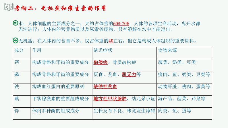 【2024年会考】初中生物 专题10 人体的营养-课件07