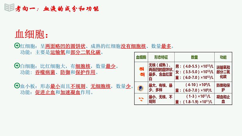 【2024年会考】初中生物 专题12 人体内物质的运输-课件08