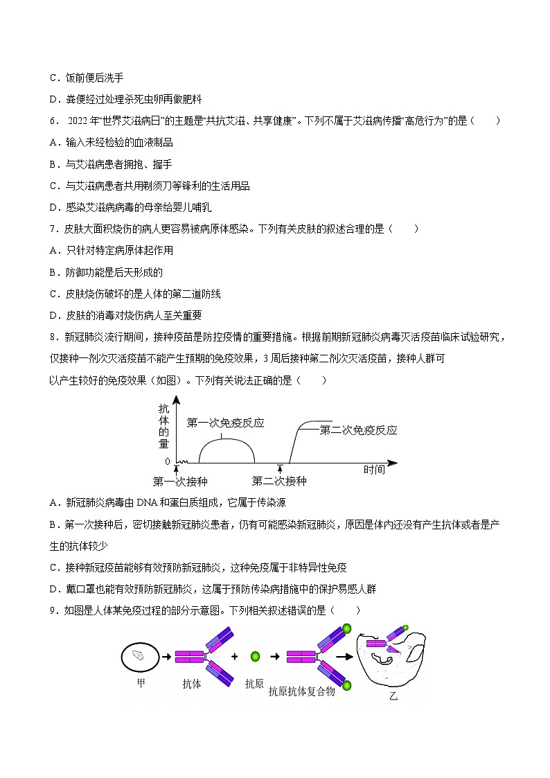 【2024会考】初中生物 专题15 健康地生活-练习（原卷+解析版）02