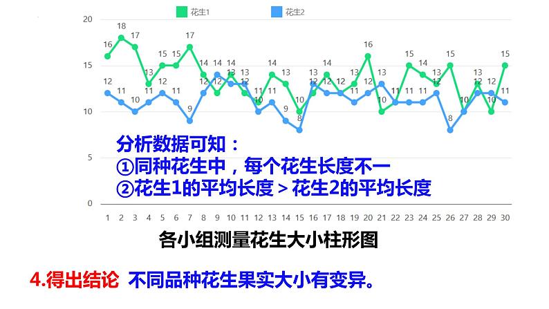 7.2.5生物的变异课件2023--2024学年人教版生物八年级下册第7页