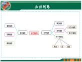 【2024年会考】初中生物 专题04 生物圈中有哪些绿色植物-课件