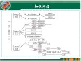 【2024年会考】初中生物 专题05 被子植物的一生-课件