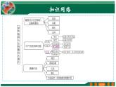 【2024年会考】初中生物 专题06 绿色植物与生物圈的水循环-课件