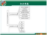 【2024年会考】初中生物 专题07 绿色植物的光合作用-课件
