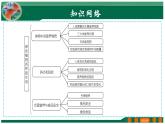 【2024年会考】初中生物 专题10 人体的营养-课件