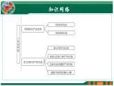 【2024年会考】初中生物 专题11 人体的呼吸-课件