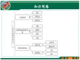 【2024年会考】初中生物 专题13 人体内废物的排出-课件