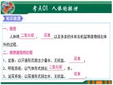 【2024年会考】初中生物 专题13 人体内废物的排出-课件