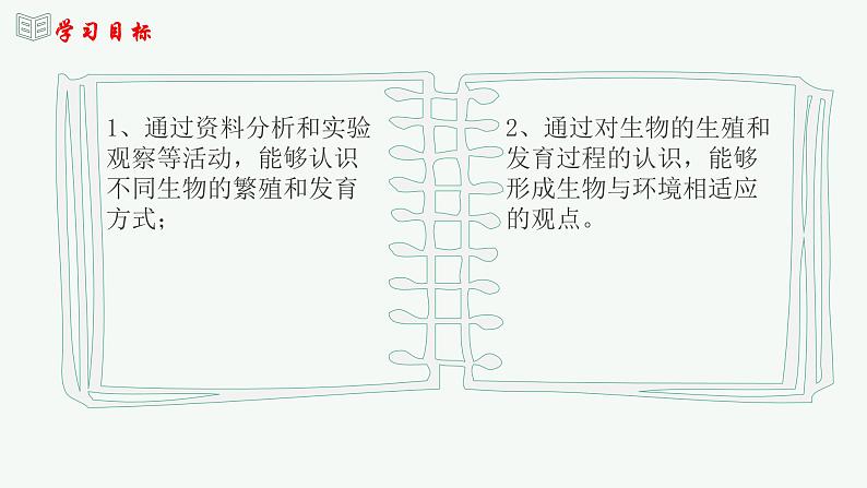 【2024年会考】初中生物 专题20 生物的生殖和发育-课件03