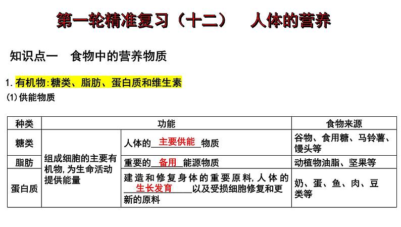 【2024会考】初中生物 考点专题12 人体的营养-课件第1页