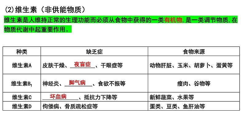 【2024会考】初中生物 考点专题12 人体的营养-课件第2页