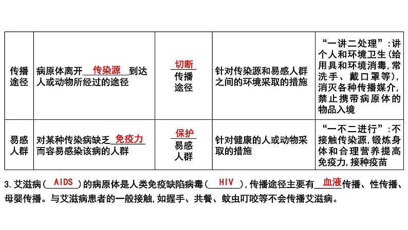 【2024会考】初中生物 考点专题18 传染病和免疫-课件06