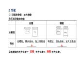 【2024会考】初中生物 考点专题03 显微镜的结构、功能和使用-课件