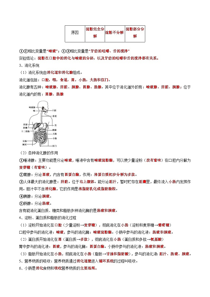 中考生物一轮复习抓重点考典型专题10 人体的营养（含解析）03