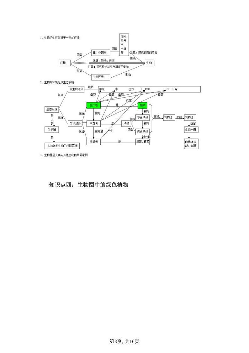 初中生物思维导图（全国通用）第3页