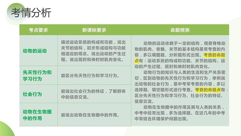 专题17 动物的运动和行为、动物在生物圈中的作用（课件）-2024年中考生物一轮复习课件（全国通用）第4页