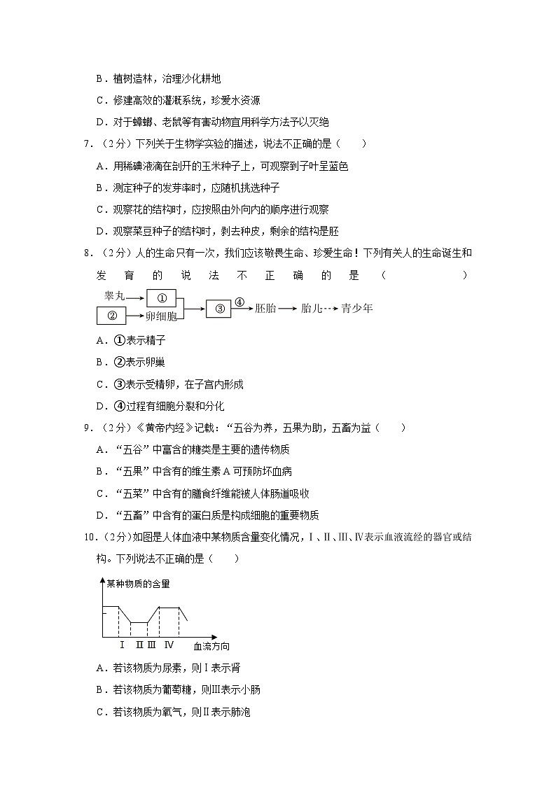2024年湖南省郴州市中考生物模拟试卷（解析版）02
