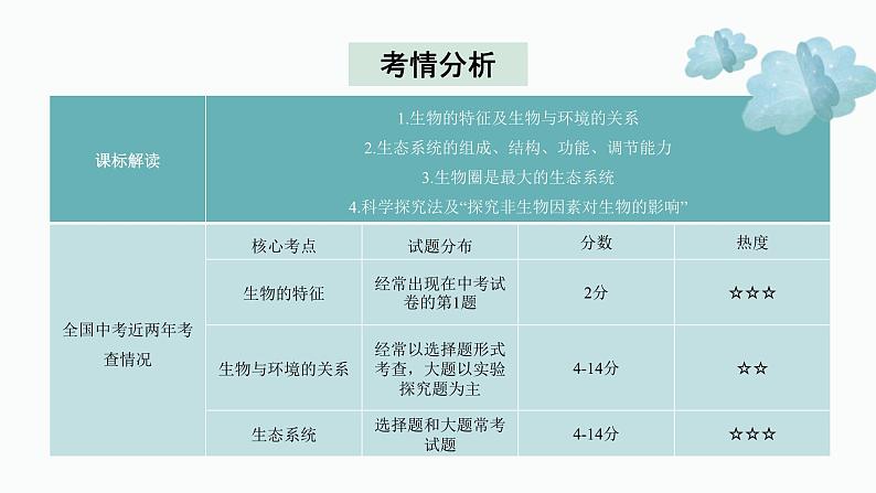 专题一 生物与环境——2024届中考生物一轮复习进阶课件03