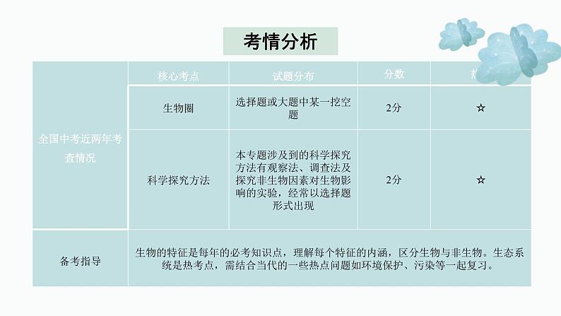 专题一 生物与环境——2024届中考生物一轮复习进阶课件04