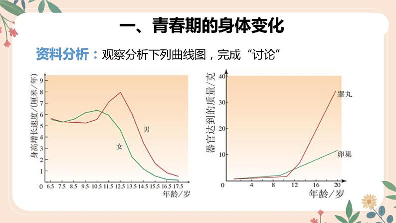 4.1.3 青春期-七年级生物下册 教学课件+教学设计+练习（人教版）05