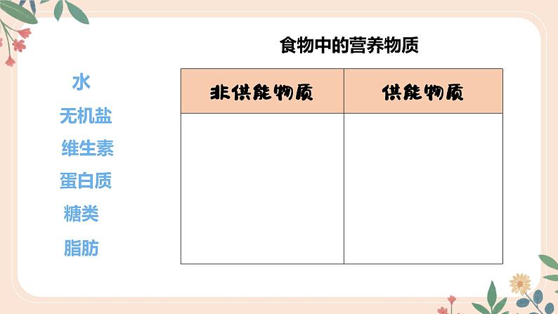 4.2.2 消化和吸收-七年级生物下册 教学课件+教学设计+练习（人教版）05