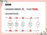 4.3.2 发生在肺内的气体交换（第2课时）-七年级生物下册 教学课件+教学设计+练习（人教版）