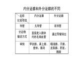 12.3激素调节课件2023--2024学年北师大版生物七年级下册