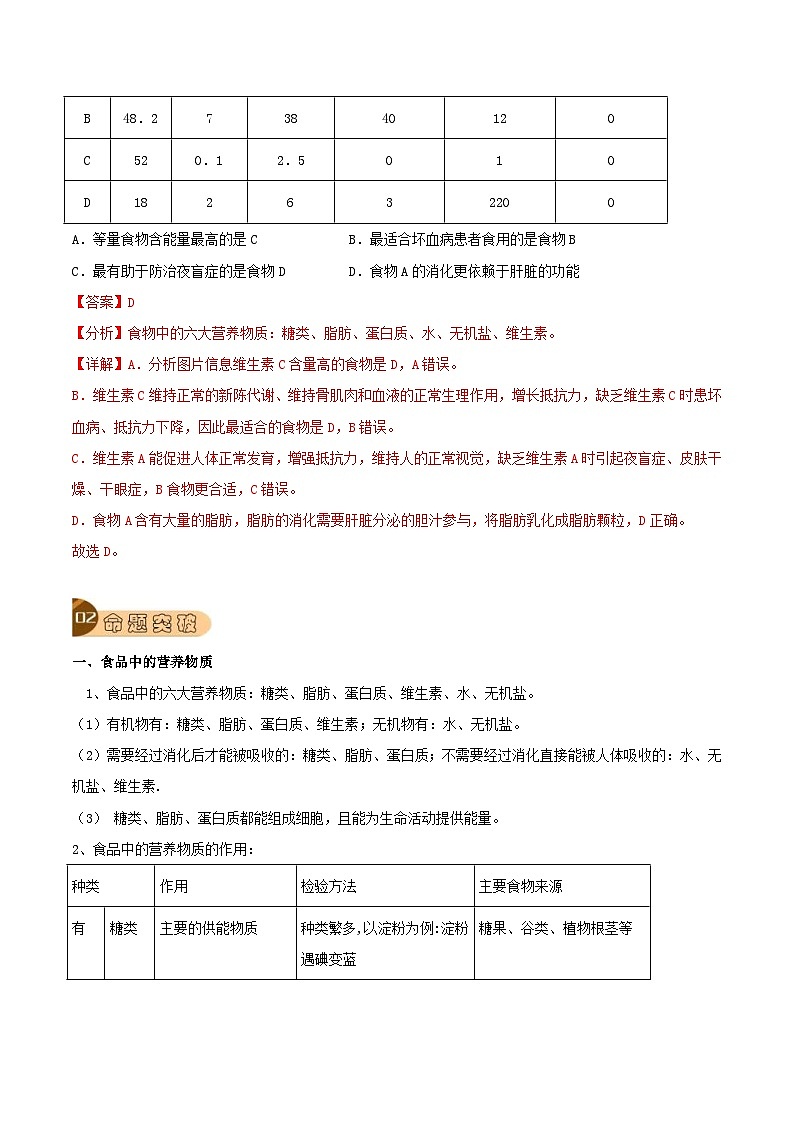 中考生物一轮复习真题探究与变式训练专题11 人体的营养（含解析）第3页