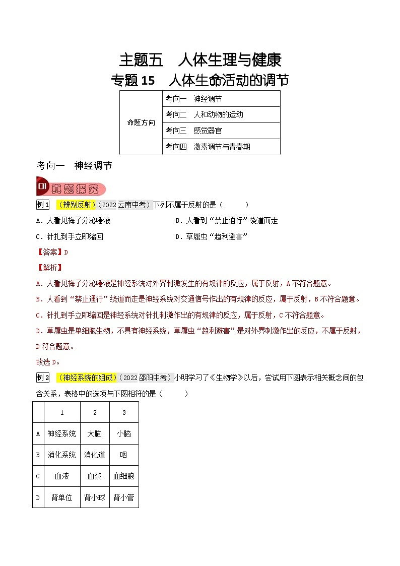 中考生物一轮复习真题探究与变式训练专题15 人体生命活动的调节（含解析）第1页