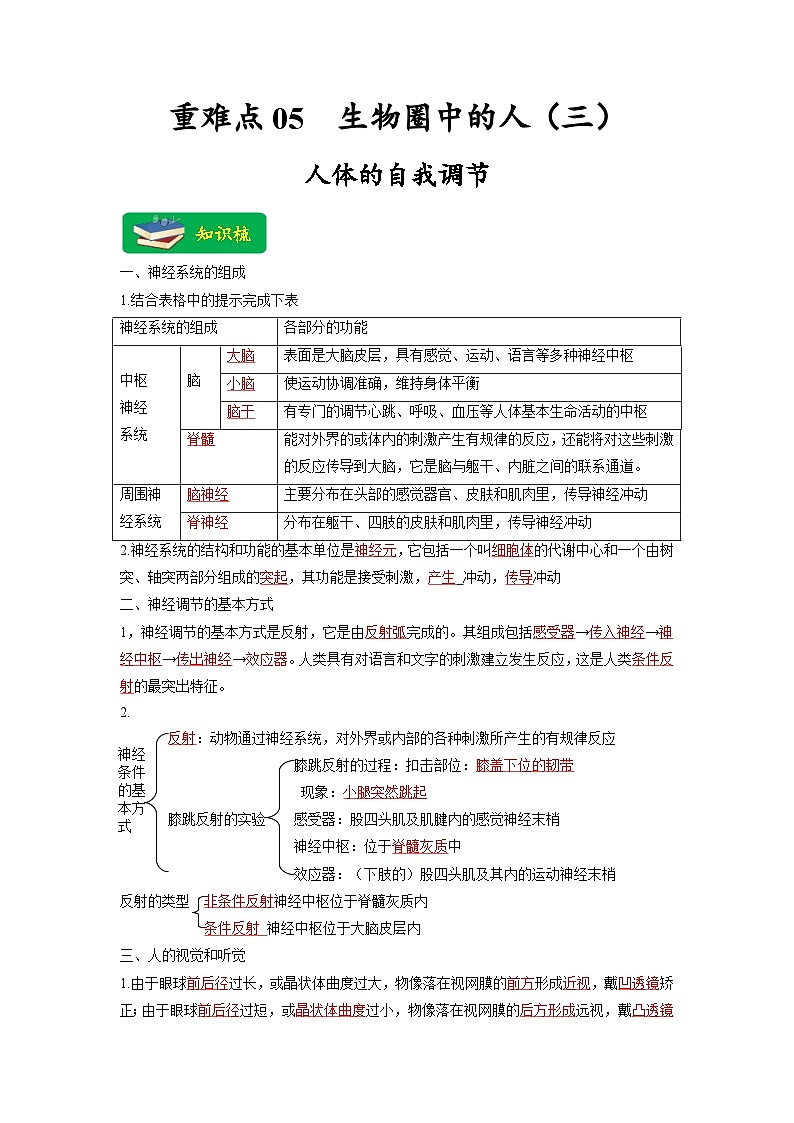 中考生物二轮复习重难点练习重难点05 生物圈中的人（三）（含解析）第1页