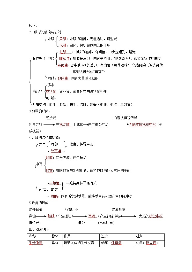 中考生物二轮复习重难点练习重难点05 生物圈中的人（三）（含解析）第2页