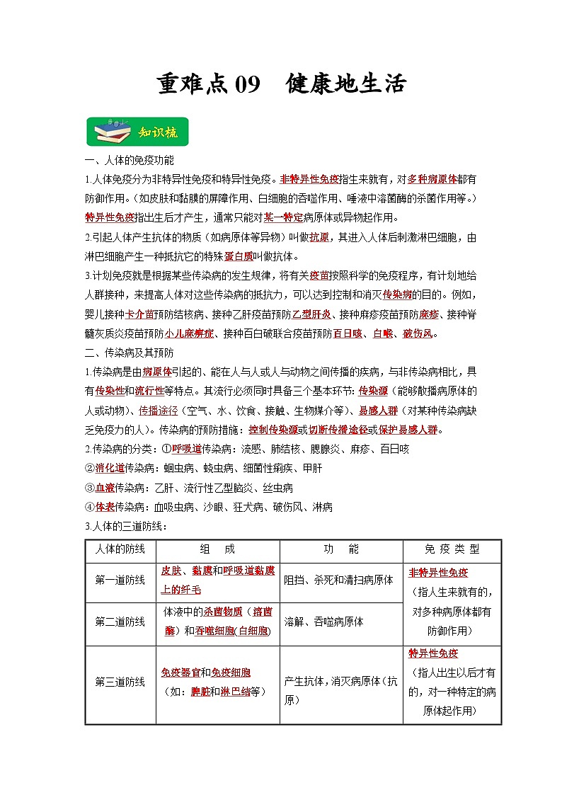 中考生物二轮复习重难点练习重难点09 健康地生活 （含解析）第1页