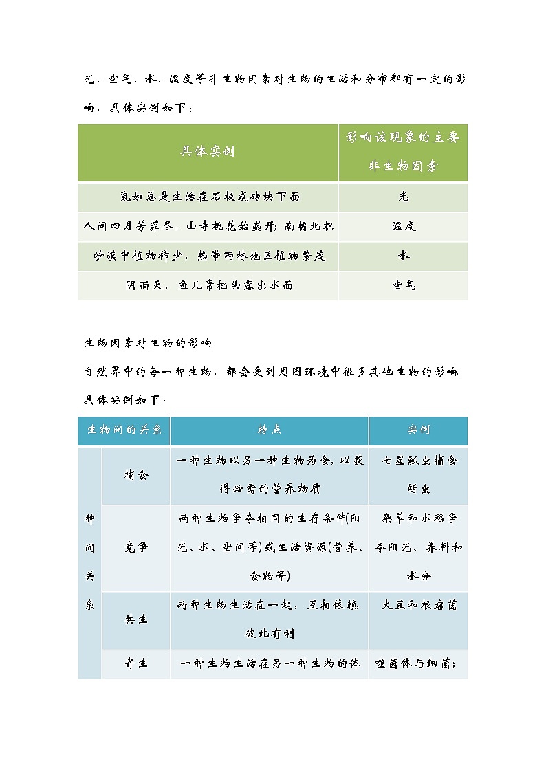 中考生物一轮复习核心考点梳理与必背专题01 生物与环境03